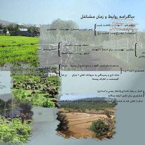 اقتصاد روستای بلیران آمل