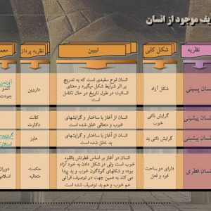 تعاریف موجود از انسان