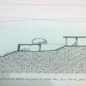 قرار گیری خانه روستای در اقلیم سرد وکوهستانی